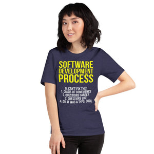 Software Development Process - T-Shirt Clan