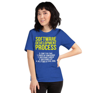 Software Development Process - T-Shirt Clan