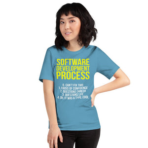 Software Development Process - T-Shirt Clan